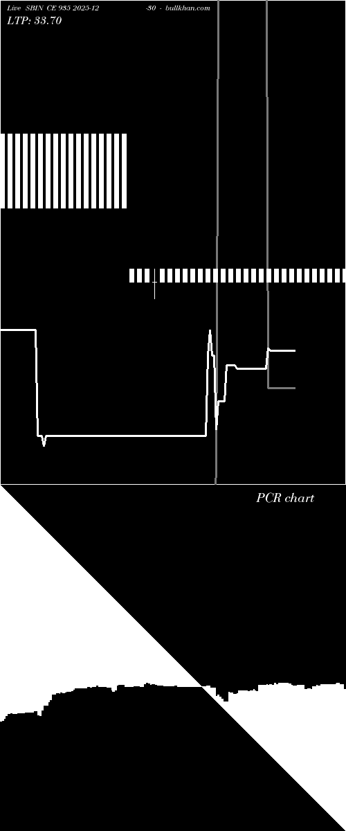  option chart SBIN CE 935 2025-12-30 