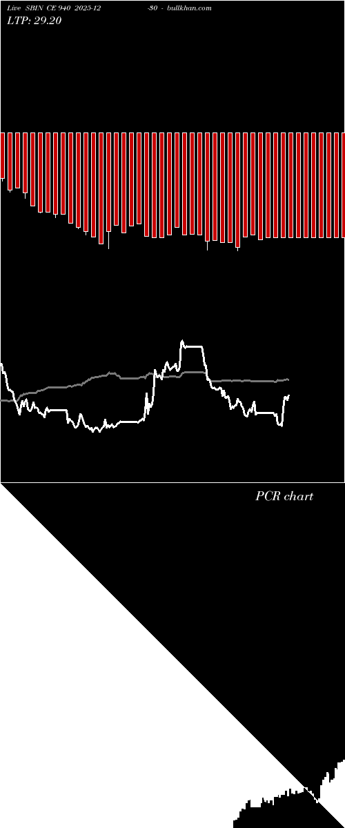  option chart SBIN CE 940 2025-12-30 