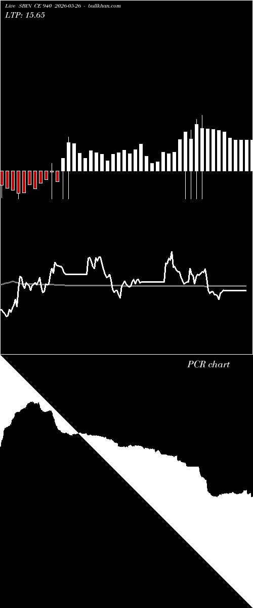  option chart SBIN CE 940 2026-05-26 