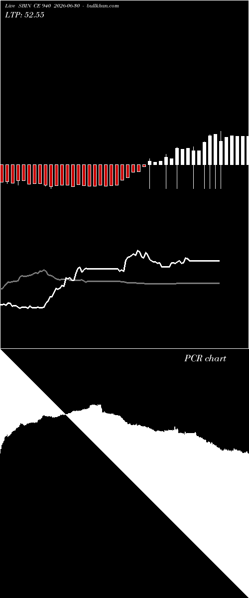  option chart SBIN CE 940 2026-06-30 