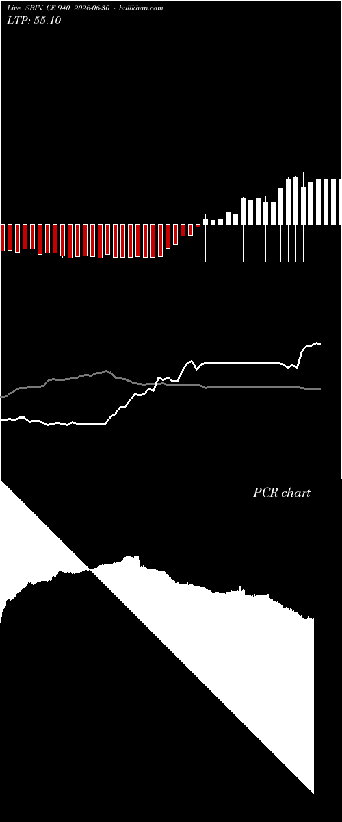  option chart SBIN CE 940 2026-06-30 