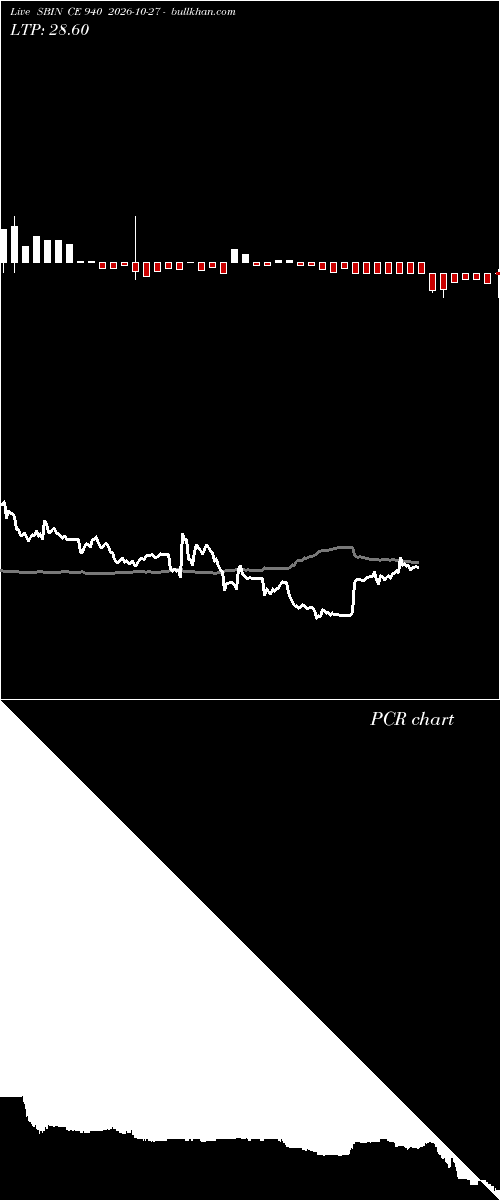  option chart SBIN CE 940 2026-10-27 