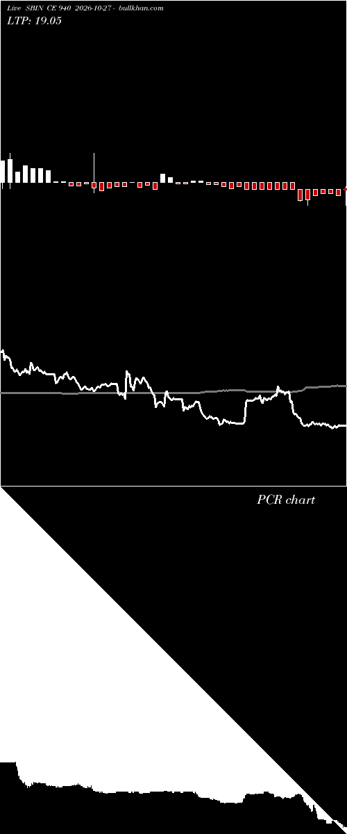  option chart SBIN CE 940 2026-10-27 