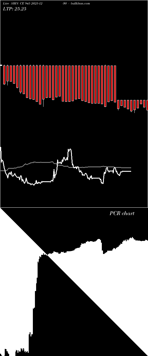  option chart SBIN CE 945 2025-12-30 