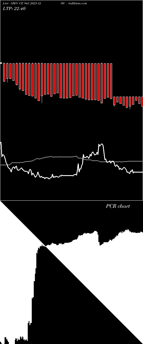  option chart SBIN CE 945 2025-12-30 