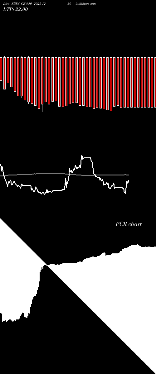  option chart SBIN CE 950 2025-12-30 
