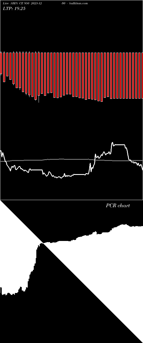  option chart SBIN CE 950 2025-12-30 