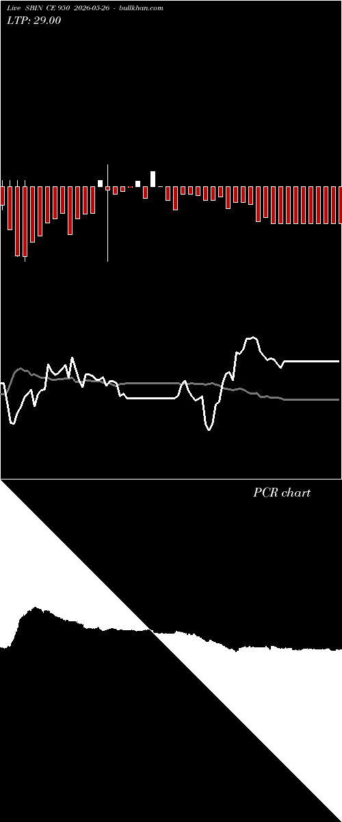  option chart SBIN CE 950 2026-05-26 
