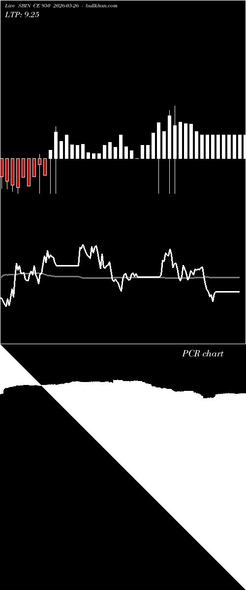  option chart SBIN CE 950 2026-05-26 