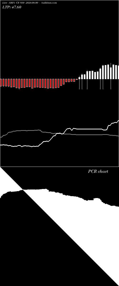  option chart SBIN CE 950 2026-06-30 