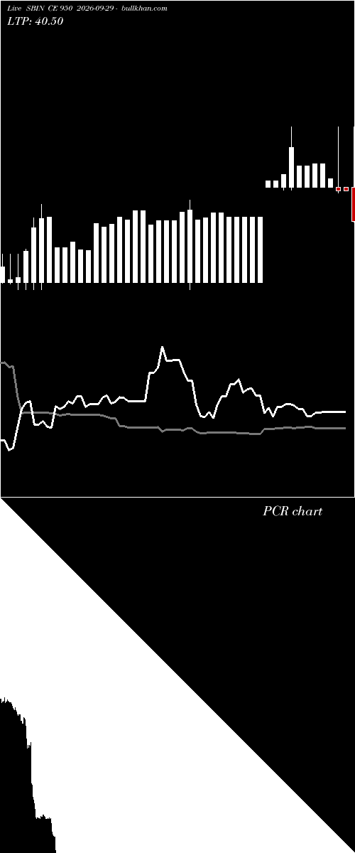  option chart SBIN CE 950 2026-09-29 