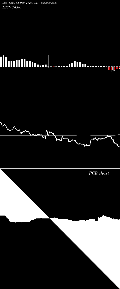  option chart SBIN CE 950 2026-10-27 