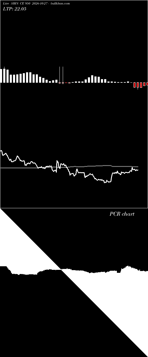  option chart SBIN CE 950 2026-10-27 