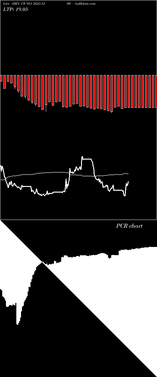  option chart SBIN CE 955 2025-12-30 
