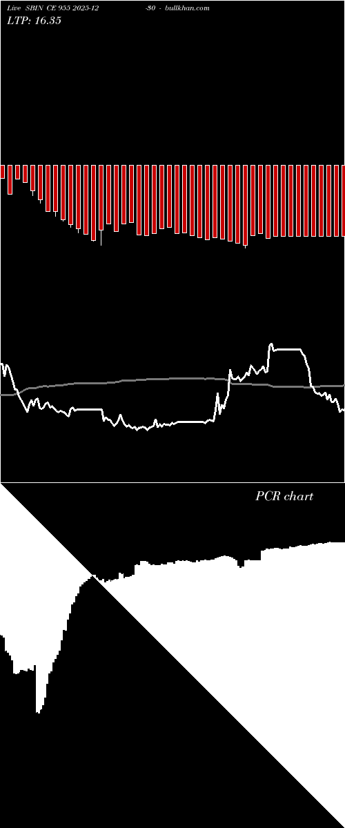  option chart SBIN CE 955 2025-12-30 