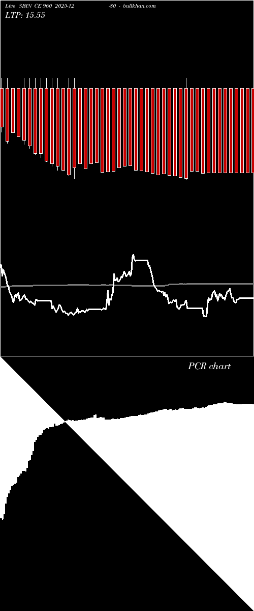  option chart SBIN CE 960 2025-12-30 