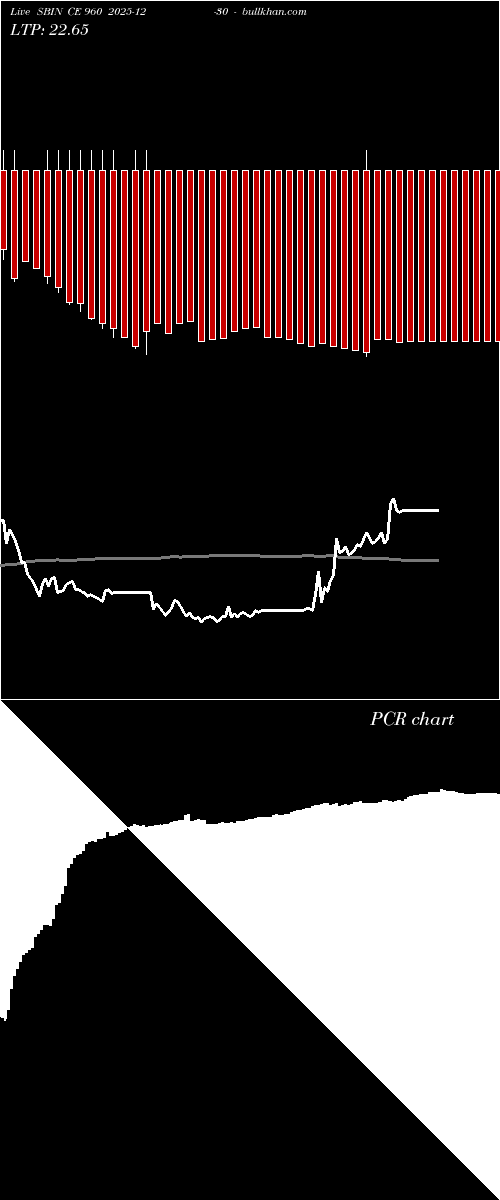  option chart SBIN CE 960 2025-12-30 