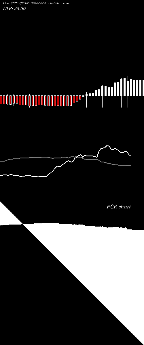  option chart SBIN CE 960 2026-06-30 