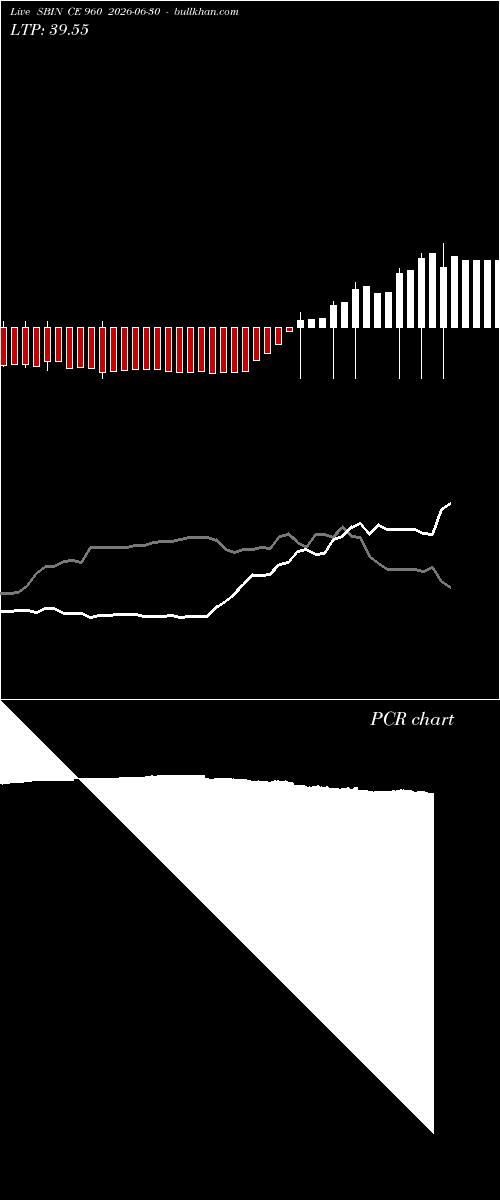  option chart SBIN CE 960 2026-06-30 