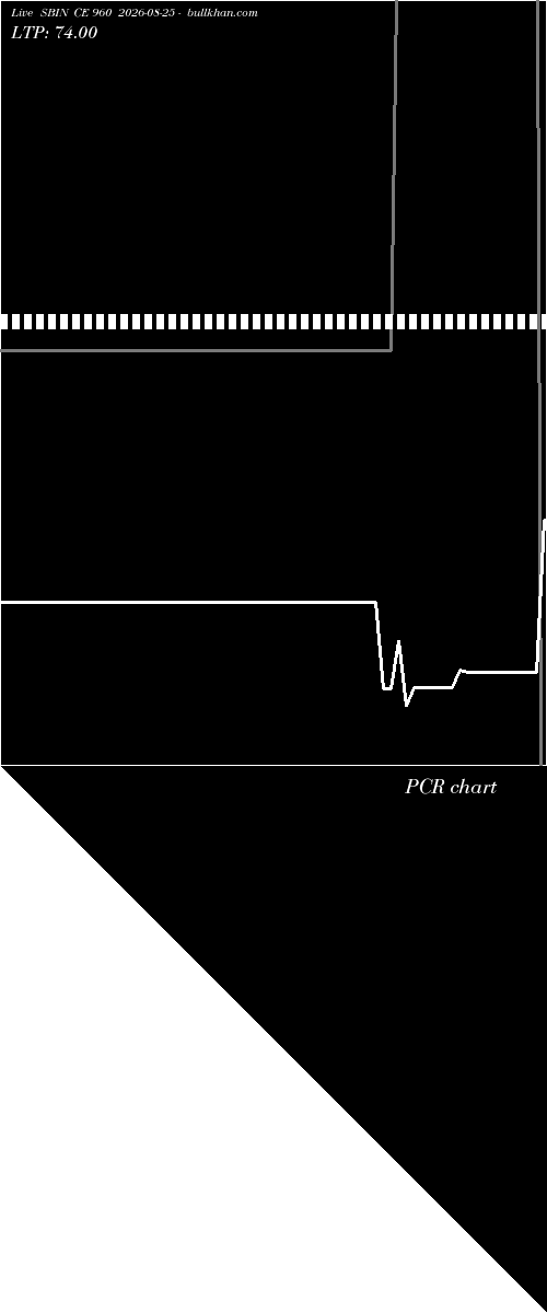 option chart SBIN CE 960 2026-08-25 