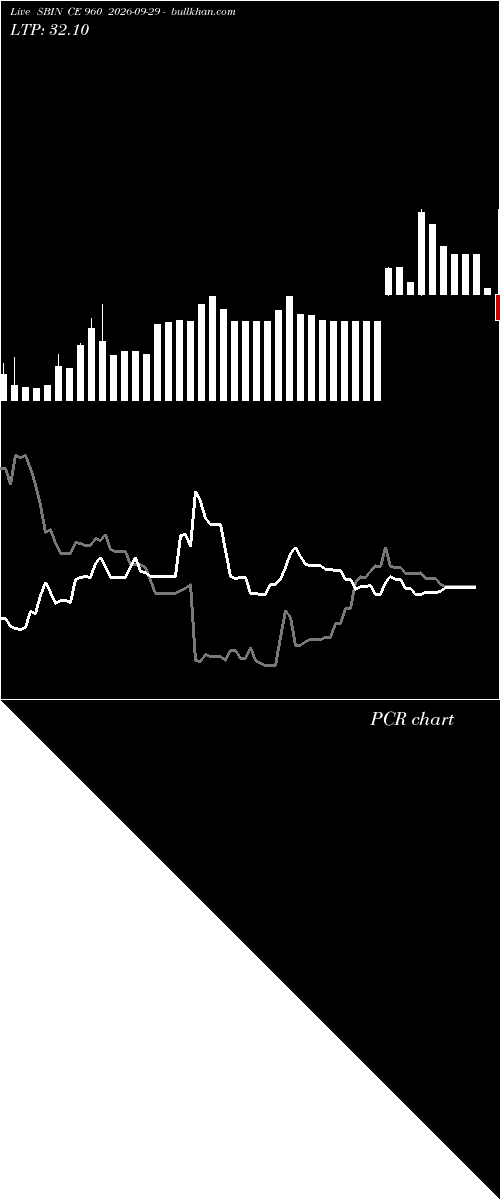  option chart SBIN CE 960 2026-09-29 