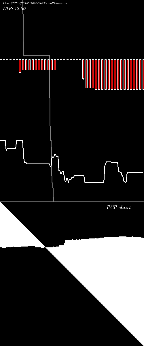  option chart SBIN CE 965 2026-01-27 