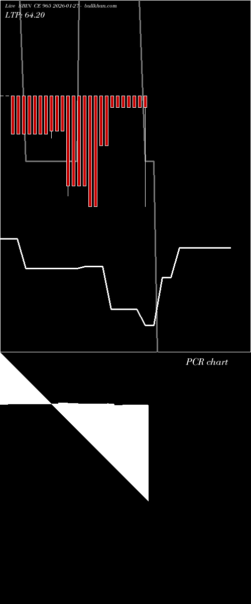  option chart SBIN CE 965 2026-01-27 