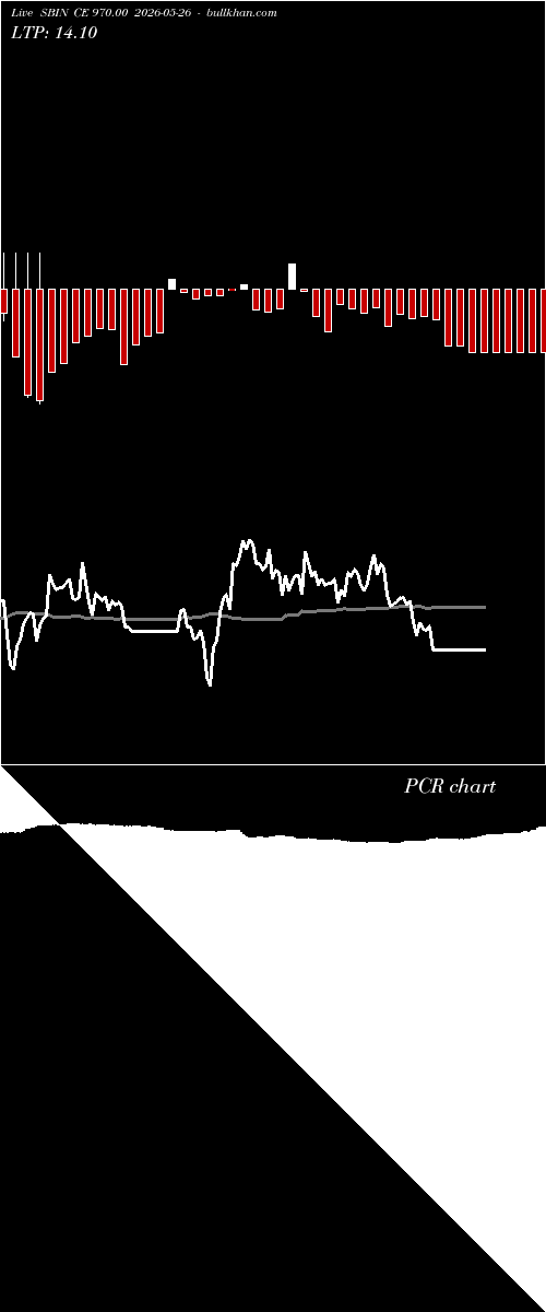  option chart SBIN CE 970.00 2026-05-26 