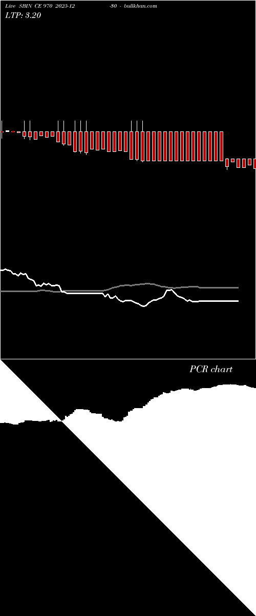  option chart SBIN CE 970 2025-12-30 