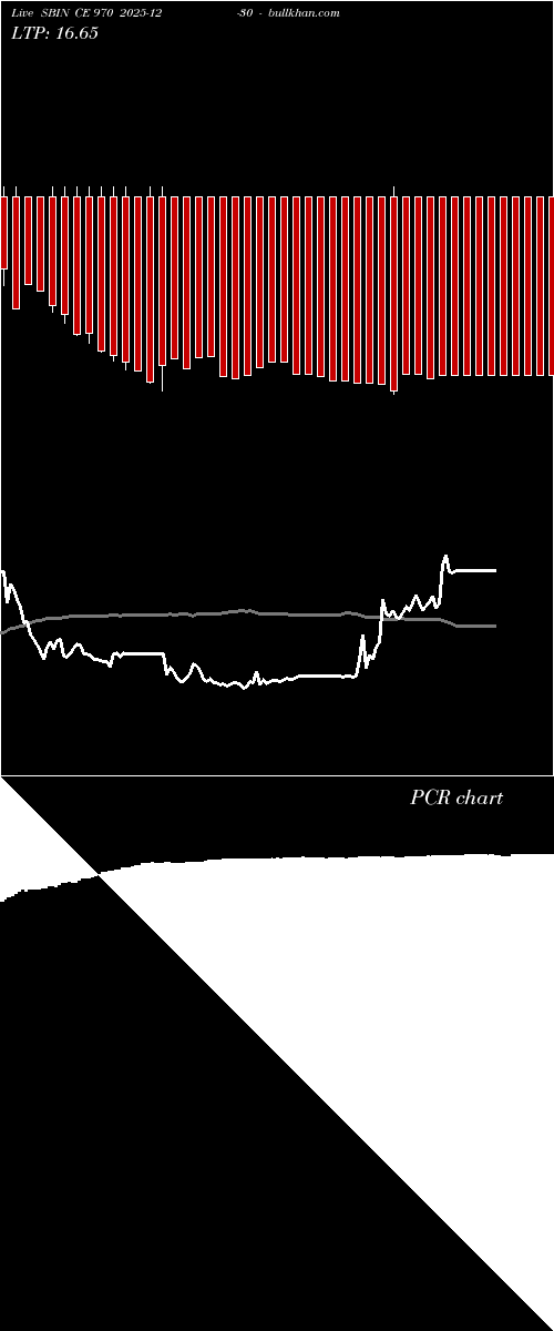  option chart SBIN CE 970 2025-12-30 