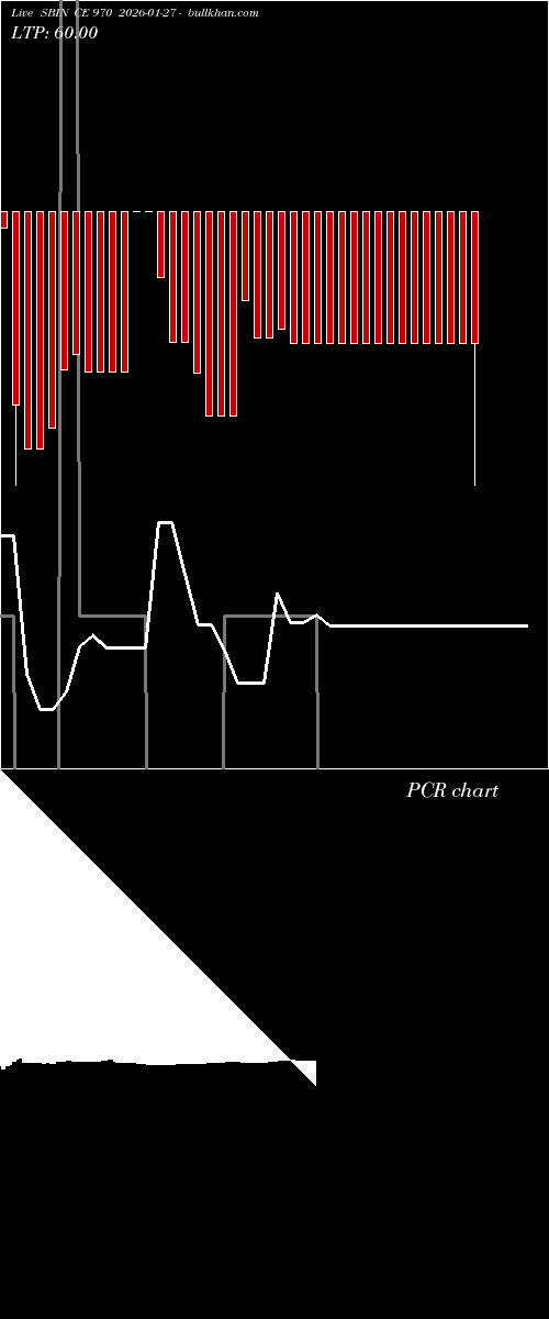  option chart SBIN CE 970 2026-01-27 