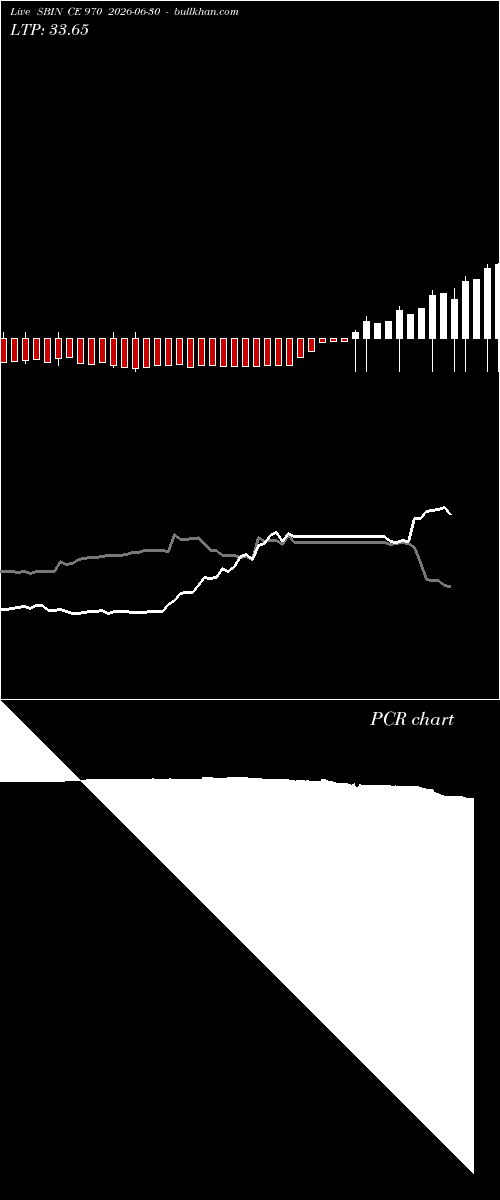  option chart SBIN CE 970 2026-06-30 