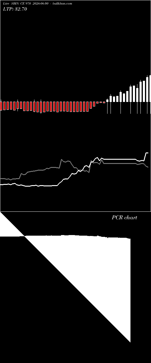  option chart SBIN CE 970 2026-06-30 