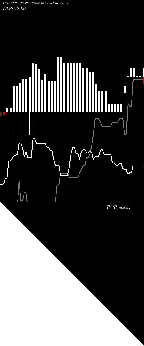  option chart SBIN CE 970 2026-09-29 
