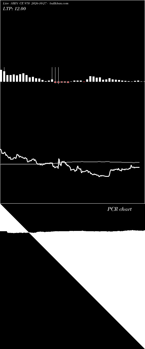  option chart SBIN CE 970 2026-10-27 