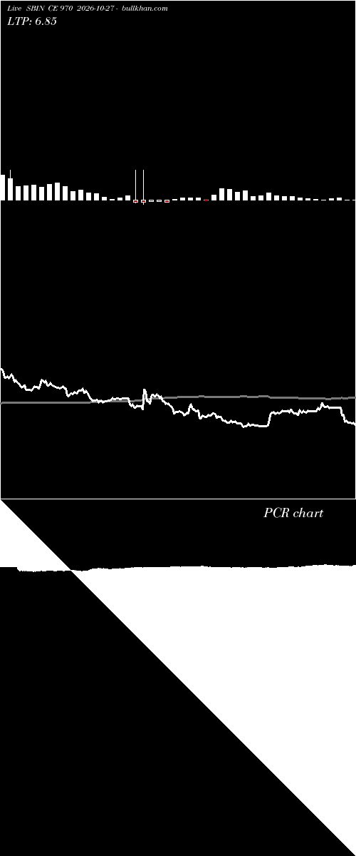  option chart SBIN CE 970 2026-10-27 