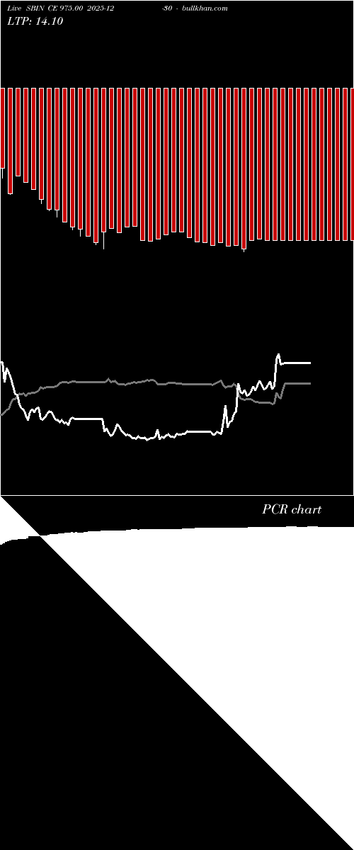  option chart SBIN CE 975.00 2025-12-30 