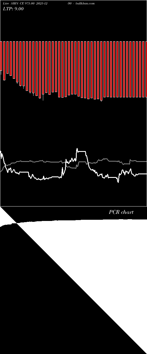  option chart SBIN CE 975.00 2025-12-30 