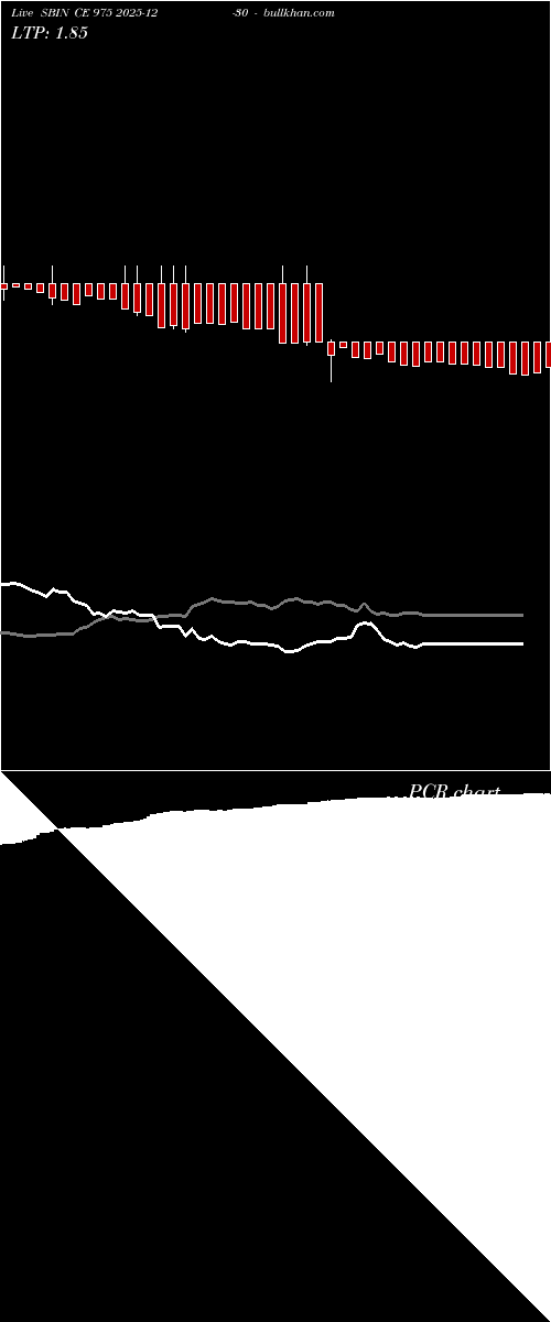  option chart SBIN CE 975 2025-12-30 