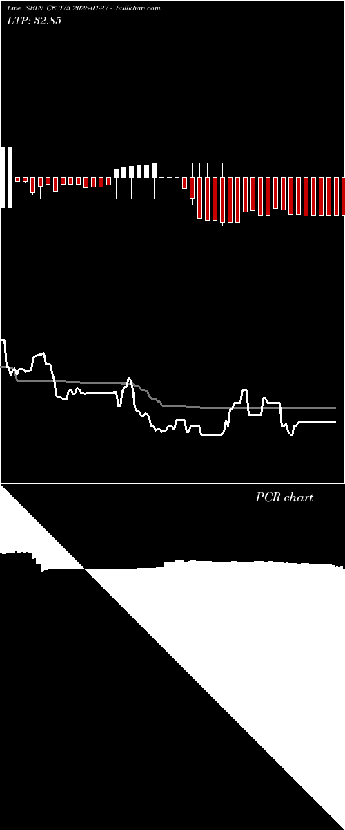  option chart SBIN CE 975 2026-01-27 