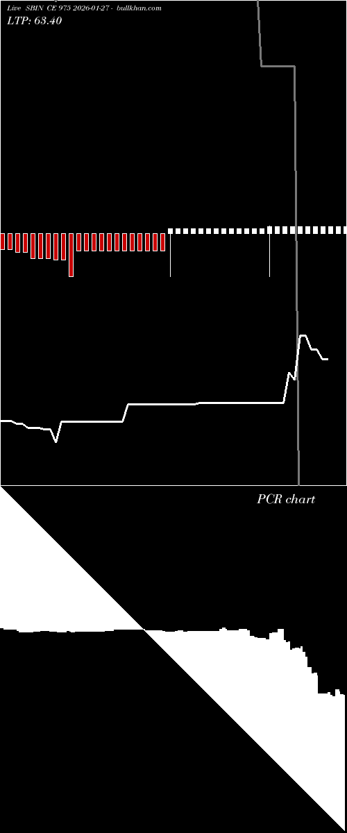  option chart SBIN CE 975 2026-01-27 