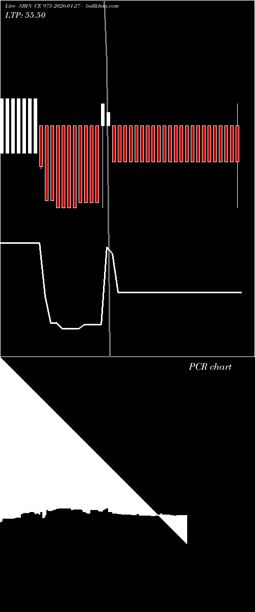  option chart SBIN CE 975 2026-01-27 