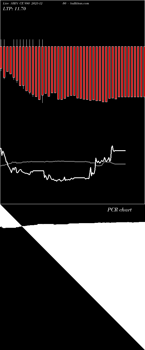  option chart SBIN CE 980 2025-12-30 