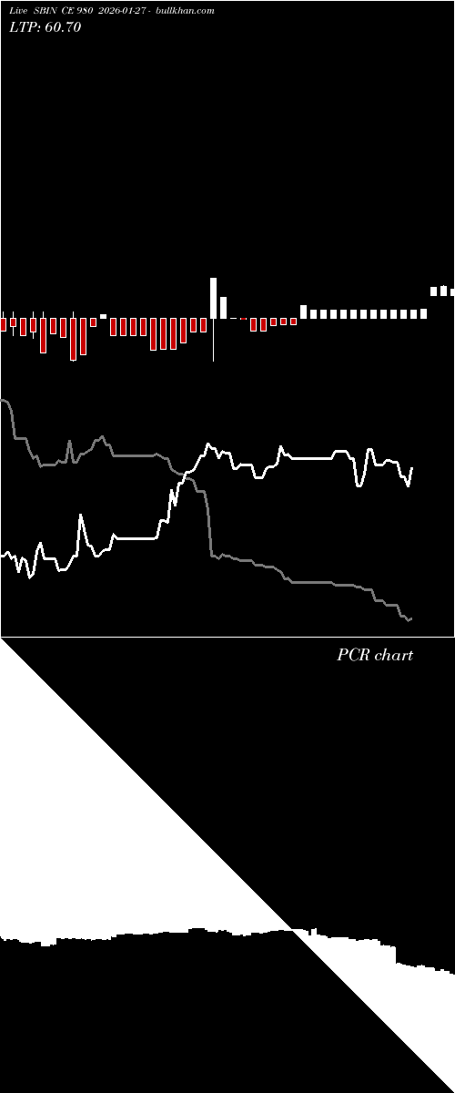  option chart SBIN CE 980 2026-01-27 