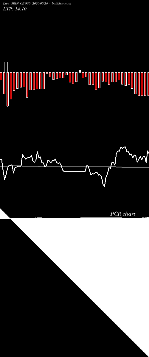  option chart SBIN CE 980 2026-05-26 
