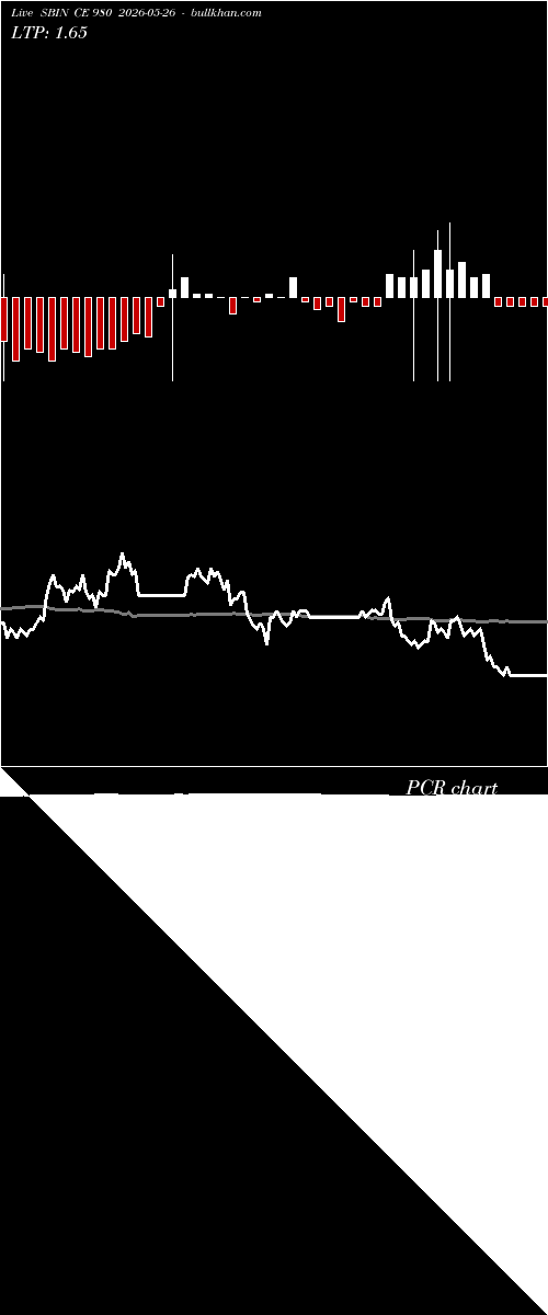  option chart SBIN CE 980 2026-05-26 