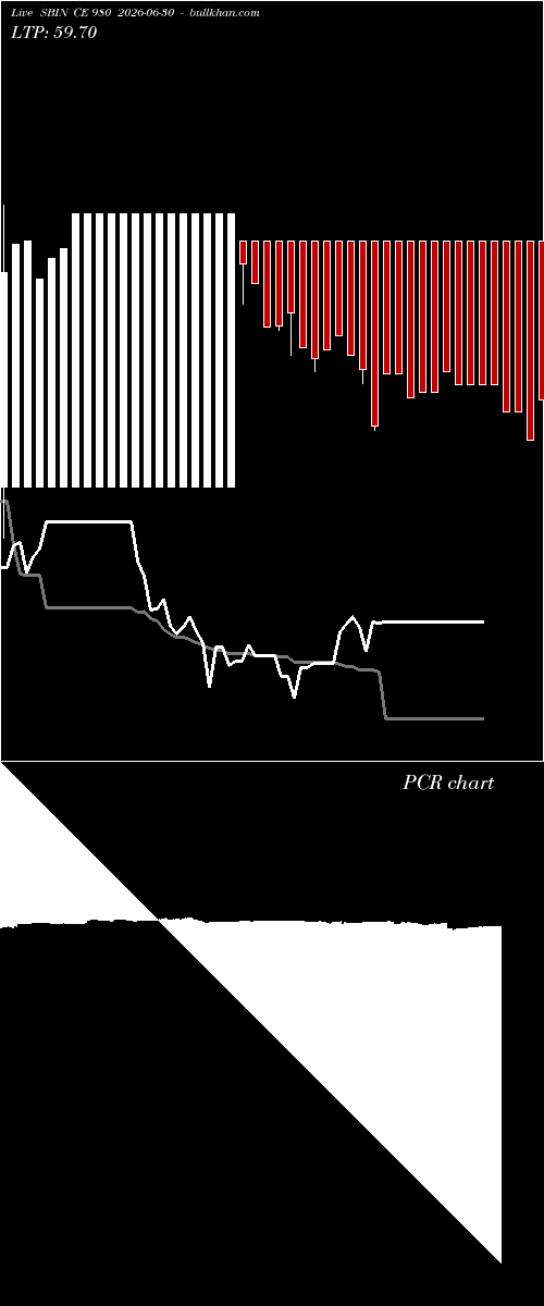  option chart SBIN CE 980 2026-06-30 