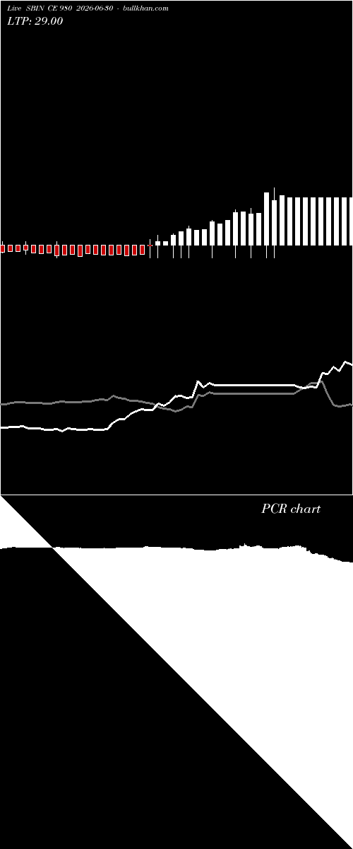  option chart SBIN CE 980 2026-06-30 