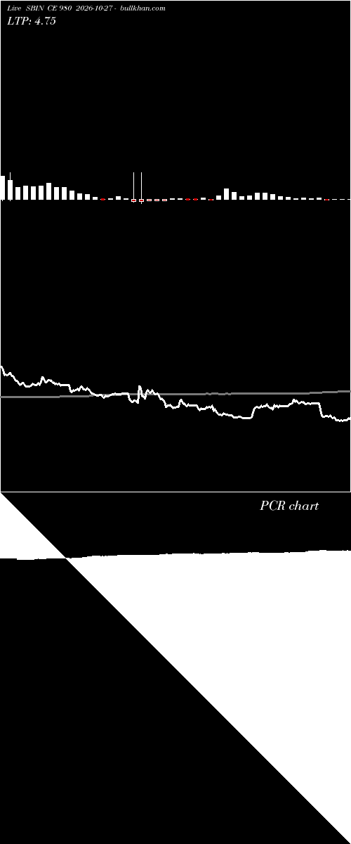  option chart SBIN CE 980 2026-10-27 