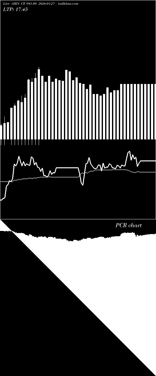  option chart SBIN CE 985.00 2026-01-27 